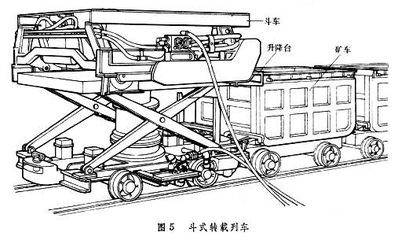 斗式轉載列車·斗車