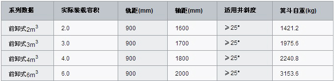 前卸式礦用箕斗技術參數表