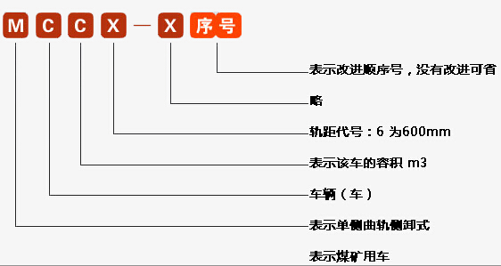 MCC單側曲軌側卸式礦車型號含義