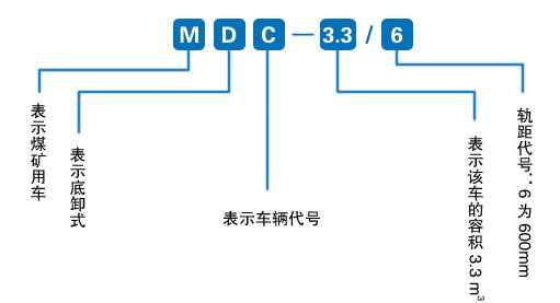 底卸式礦車型號含義