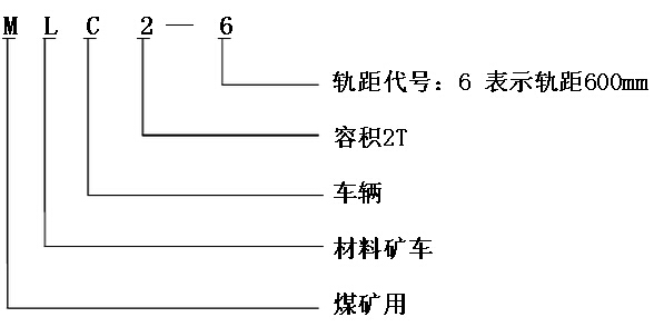 MLC礦用材料車型號含義