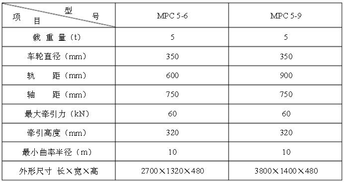 MPC5-6（9）型平板車(chē)技術(shù)參數(shù)表