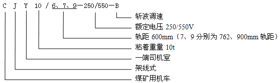 CJY10/6.7.9-250/550-B架線式電機車型號含義