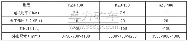 KZJ系列礦車整形機