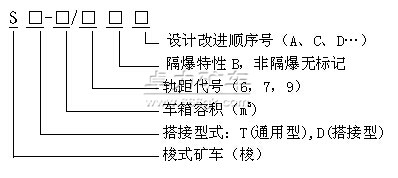 梭式礦車型號表示方法(型號含義)