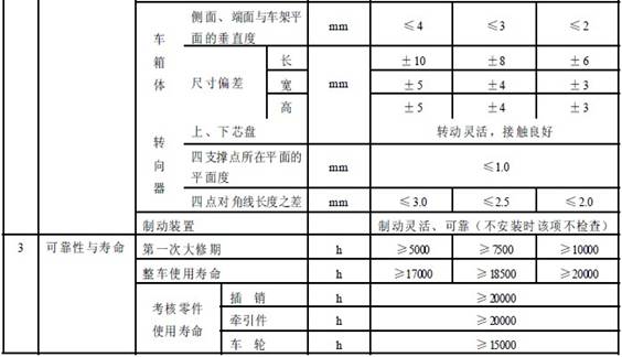 平巷人車成品檢驗項目及質量要求