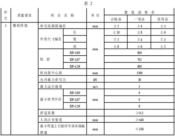 平巷人車成品檢驗項目及質量要求